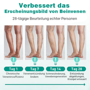 Topisches Pflaster für erhöhte Venen