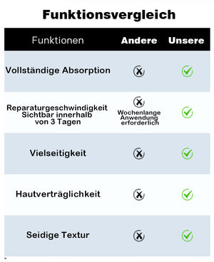 Feuchtigkeitsstift gegen rissige Hände und Füße