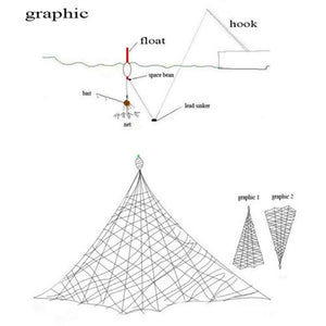 Eruptives Angelhakennetz